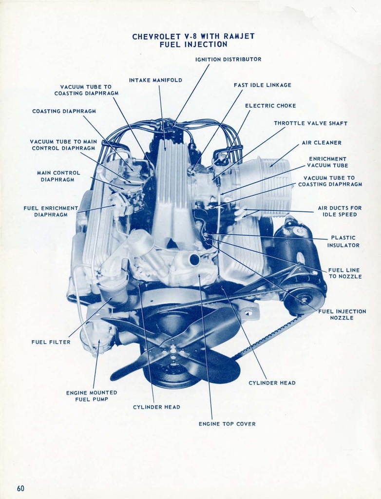 n_1957 Chevrolet Engineering Features-060.jpg